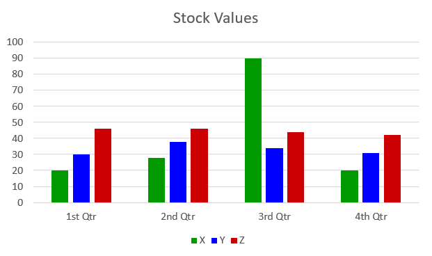  A bar chart using green, blue and red bars.