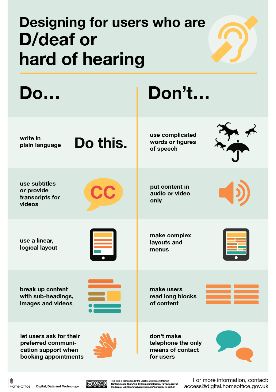 Designing for users who are D/deaf or hard of hearing.  Long description below