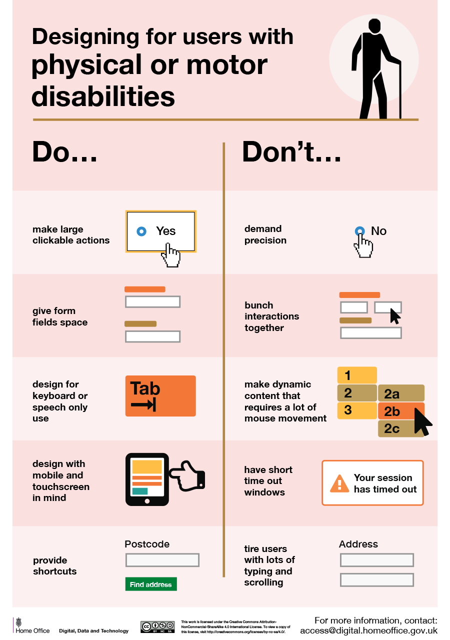 Designing for users with physical or motor disabilities.  Long description below