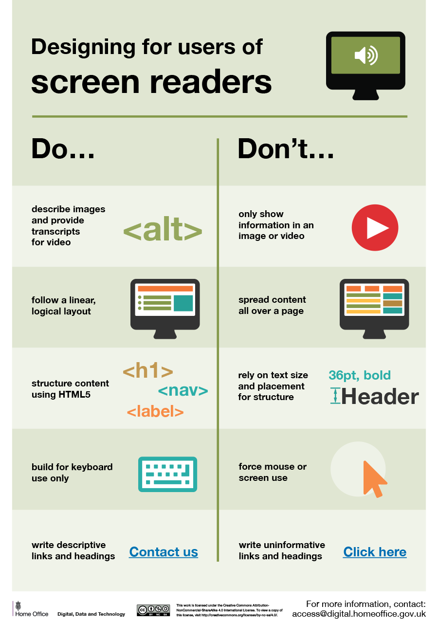 Designing for users of screen readers.  Long description below